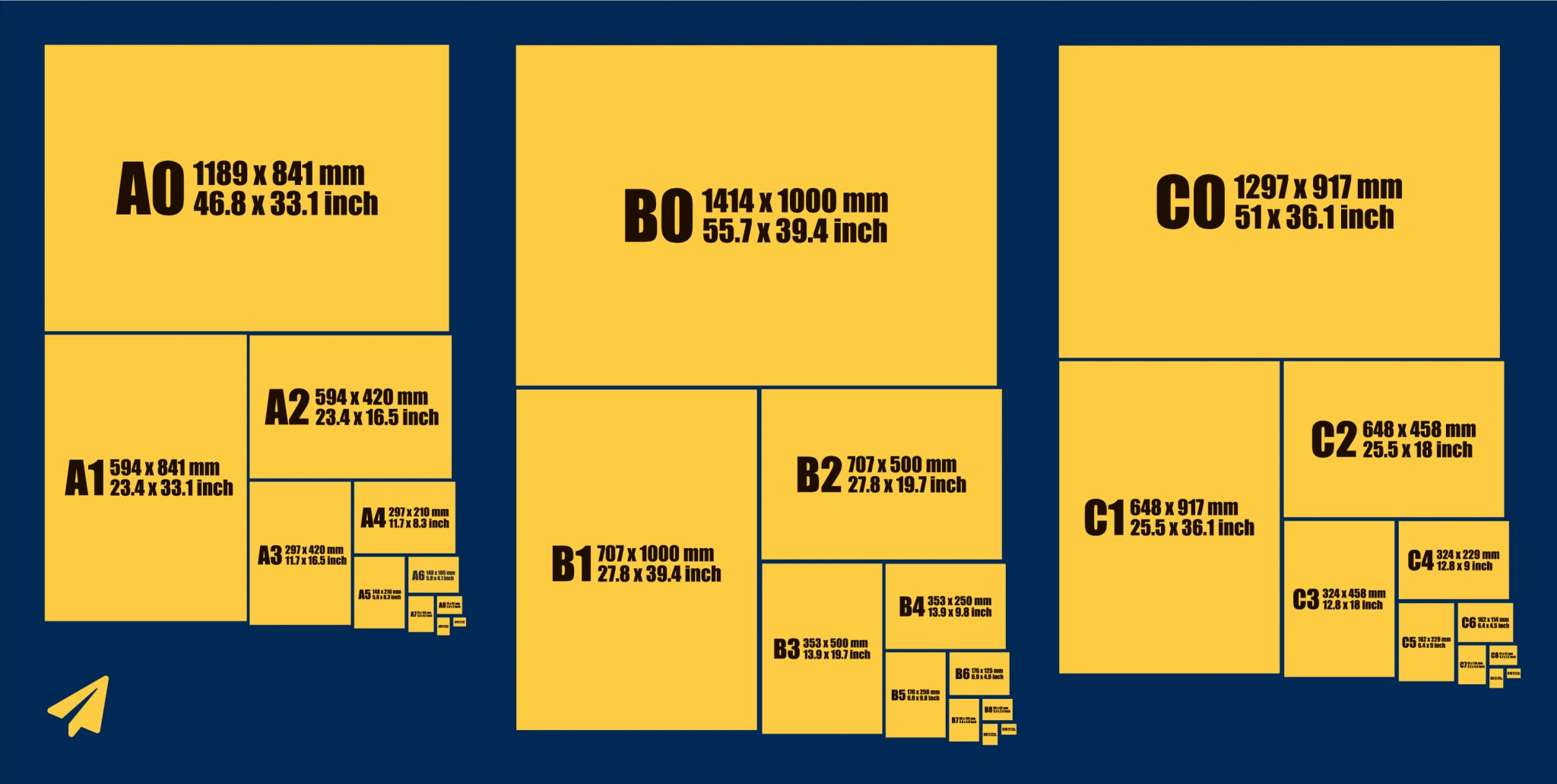 International paper sizes. The ISO 216 A, B, Cstandard.